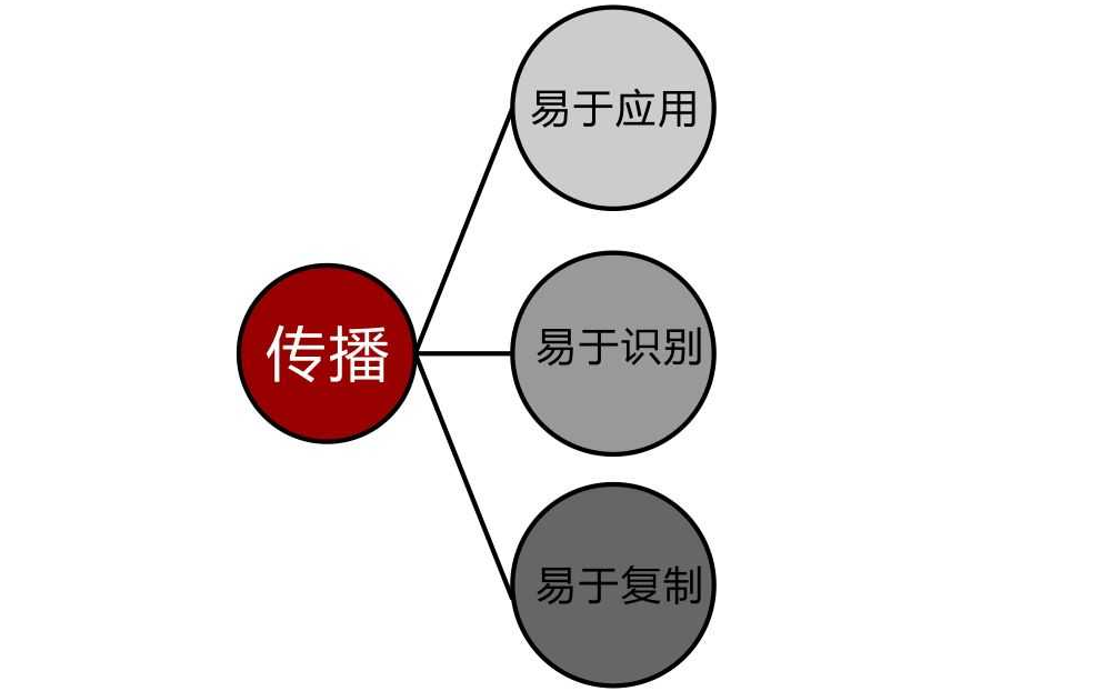 Logo設(shè)計(jì)有哪些要注意的忌諱？